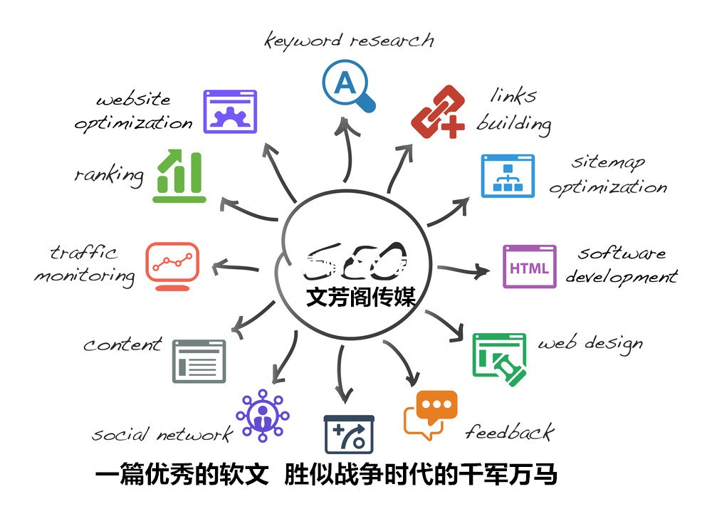[營銷心得]中小型企業怎么做好營銷軟文？文芳閣